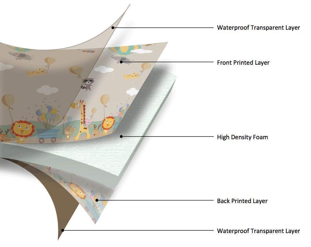Foldable Playmat For Kids 6x5 Feet